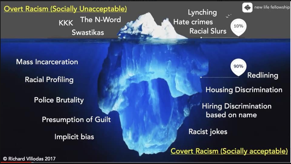overt and covert racism